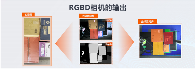 RGB-D立体相机